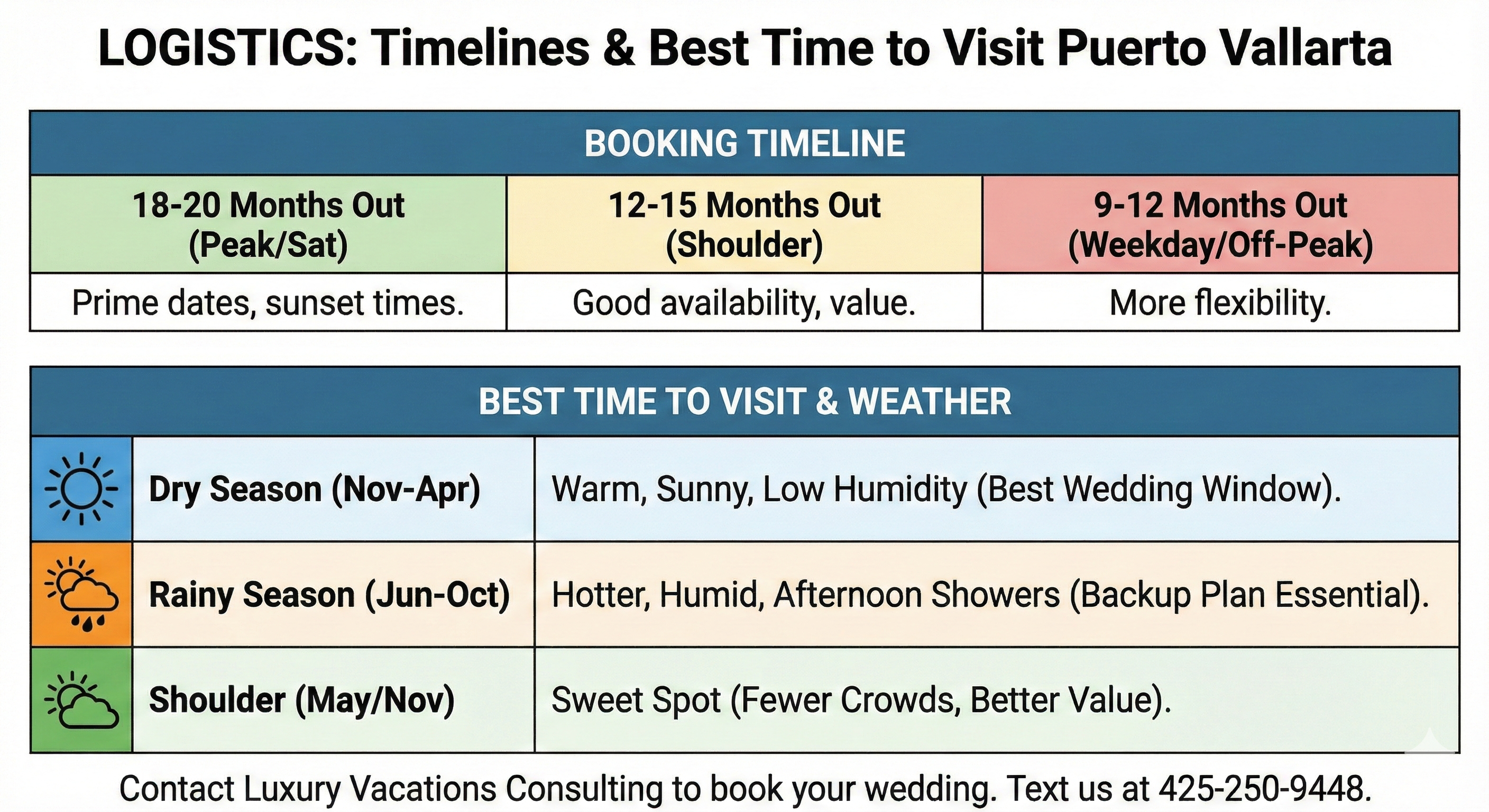 Garza Blanca Wedding Timeline