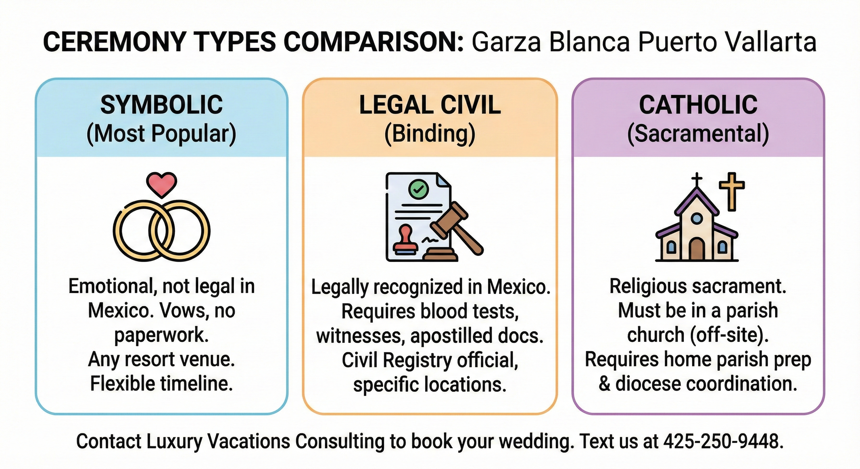 Garza Blanca Wedding Ceremony Types