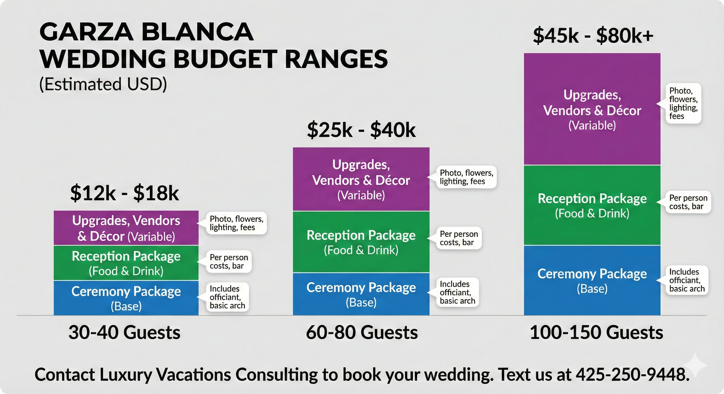 Garza Blanca Wedding Cost
