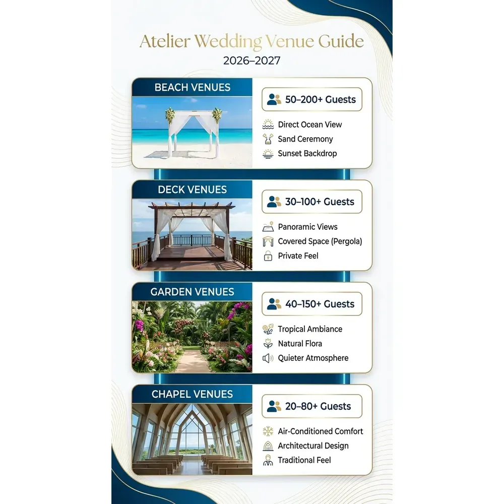 Atelier Playa Mujeres Wedding - 2026–2027 Guide – Atelier Wedding Venue Guide infographic for luxury destination wedding and travel planning. Key details: ![Atelier Playa Mujeres Wedding](/_images/atelier_playa_mujeres_wedding.png "Atelier. Visual focus: A visual guide showcasing Atelier Playa Mujeres' various wedding.