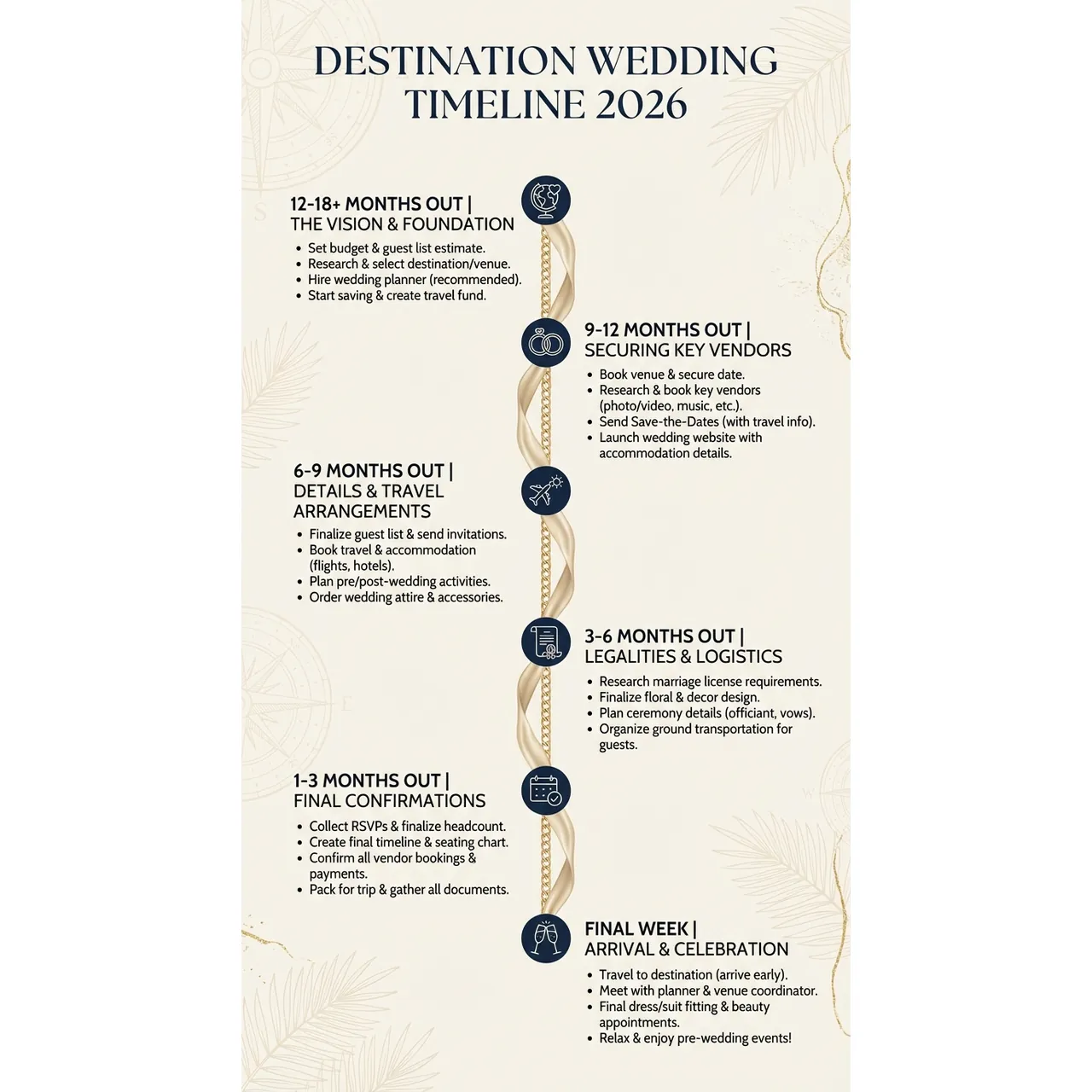 Destination Wedding Guide 2026 – Essential Planner | Expert Tips – Destination Wedding Timeline 2026 overview. Destination Wedding Guide 2026 – Essential Planner | Expert Tips – Destination Wedding Timeline 2026 infographic for luxury destination wedding and travel planning. Key details: Planning a **Destination Wedding** starts with one unromantic truth: you are not just. Visual focus: A visual timeline breaking down the key milestones in planning a.