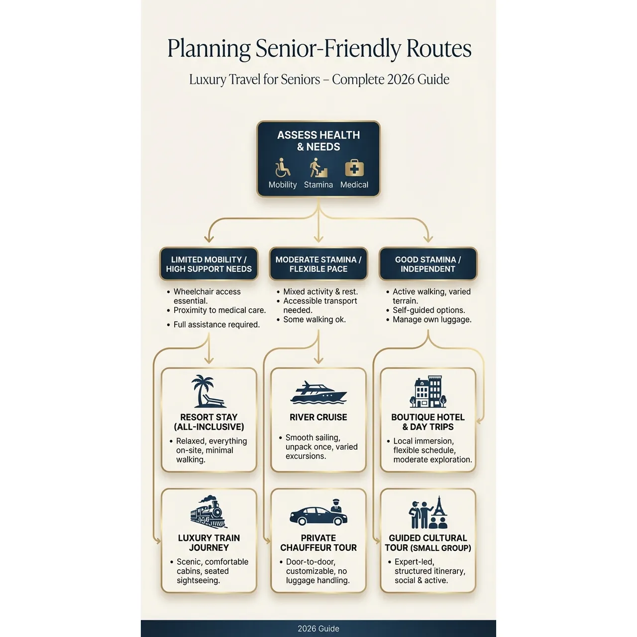 Luxury Travel for. Visual focus: Illustrates how to choose a destination based on health.
