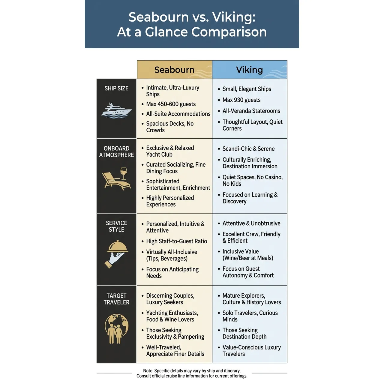 Seabourn vs Viking Which Cruise Line Fits You Best – Seabourn vs. Viking: At a Glance Comparison overview. Seabourn vs Viking Which Cruise Line Fits You Best – Seabourn vs. Viking: At a Glance Comparison infographic for luxury travel planning. Key details: If you're comparing Seabourn vs Viking, you're already looking above the standard cruise. Visual focus: A table summarizing key differences between Seabourn and Viking,.