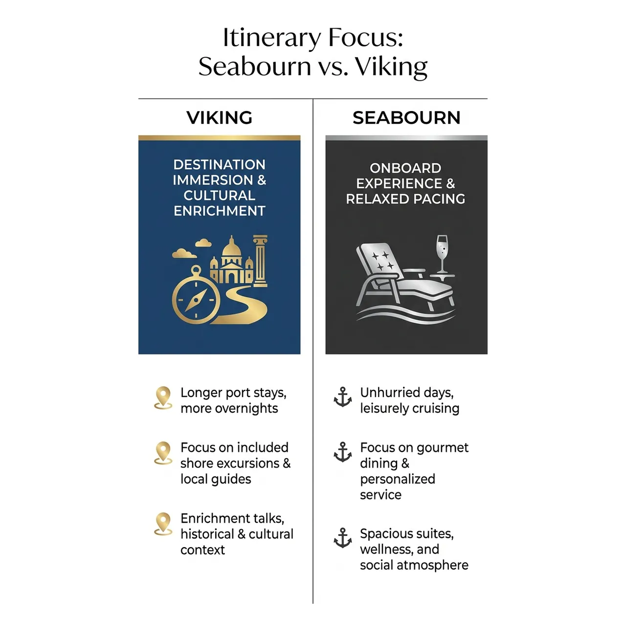 Seabourn vs Viking Which Cruise Line Fits You Best – Itinerary Focus: Seabourn vs. Viking overview. Seabourn vs Viking Which Cruise Line Fits You Best – Itinerary Focus: Seabourn vs. Viking infographic for luxury travel planning. Key details: If you're comparing Seabourn vs Viking, you're already looking above the standard cruise. Visual focus: A graphic contrasting the itinerary styles: Viking emphasizing.