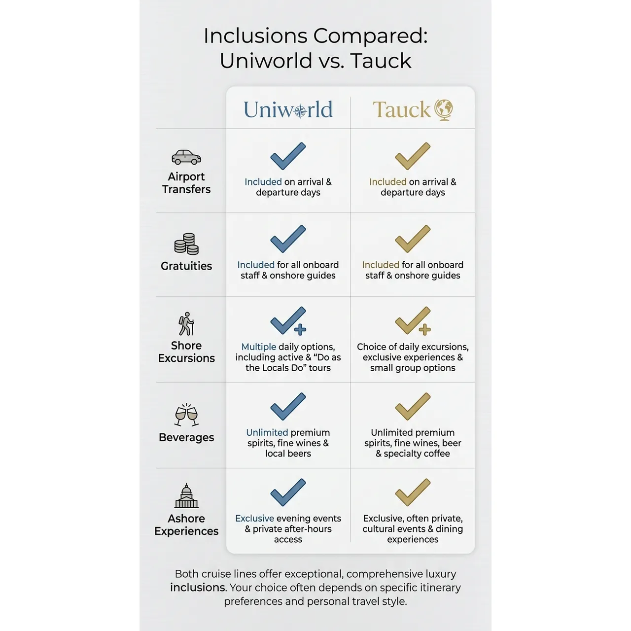 Uniworld vs Tauck Which Luxury River Cruise Fits You – Inclusions Compared: Uniworld vs. Tauck infographic for luxury travel planning. Key details: If you are weighing Uniworld vs Tauck river cruises, you are already looking in the right. Visual focus: A side-by-side comparison table highlighting the inclusions of.