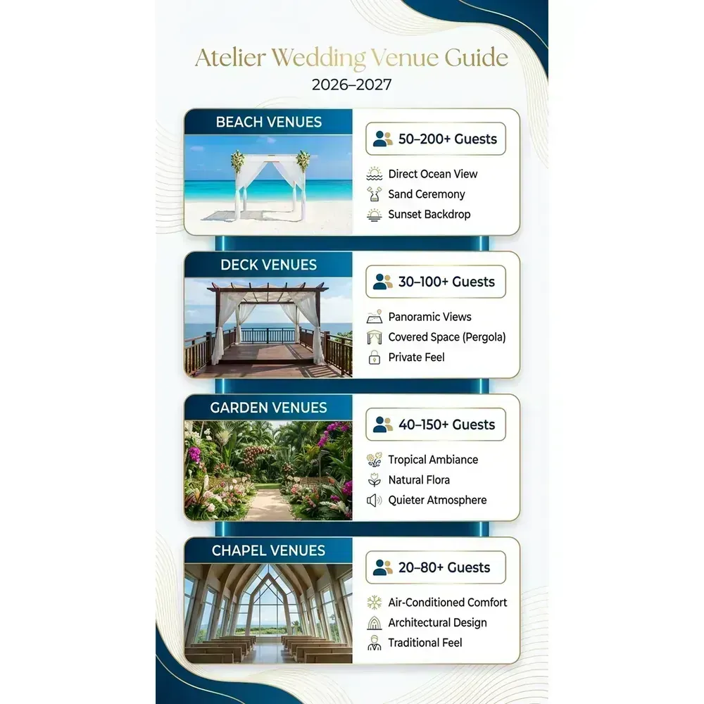 Atelier Playa Mujeres Wedding - 2026–2027 Guide – Atelier Wedding Venue Guide infographic for luxury destination wedding and travel planning. Key details: Atelier Playa Mujeres Wedding. Visual focus: A visual guide showcasing Atelier Playa Mujeres' various wedding.