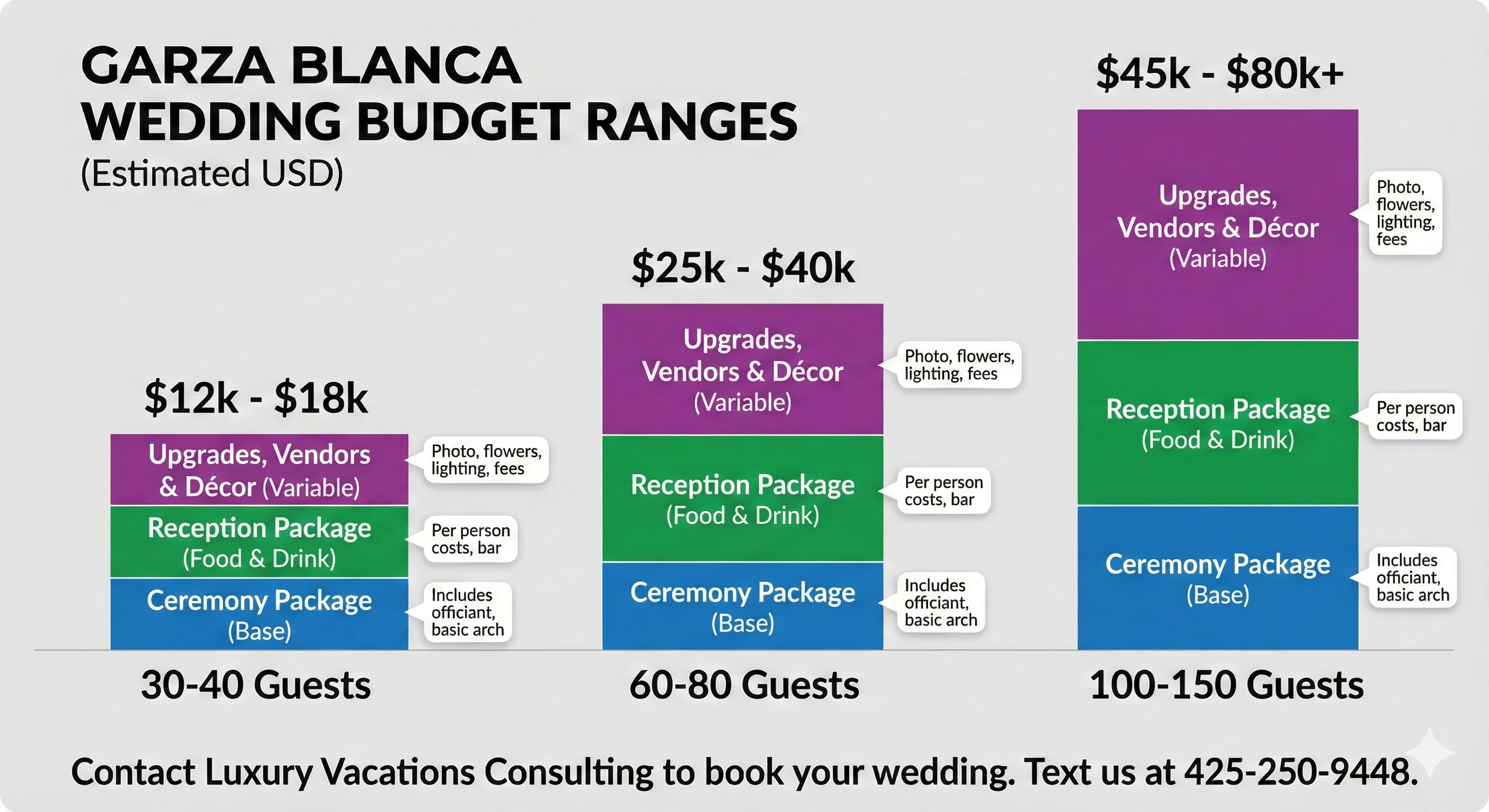Garza Blanca Wedding Cost Garza Blanca Wedding Cost
