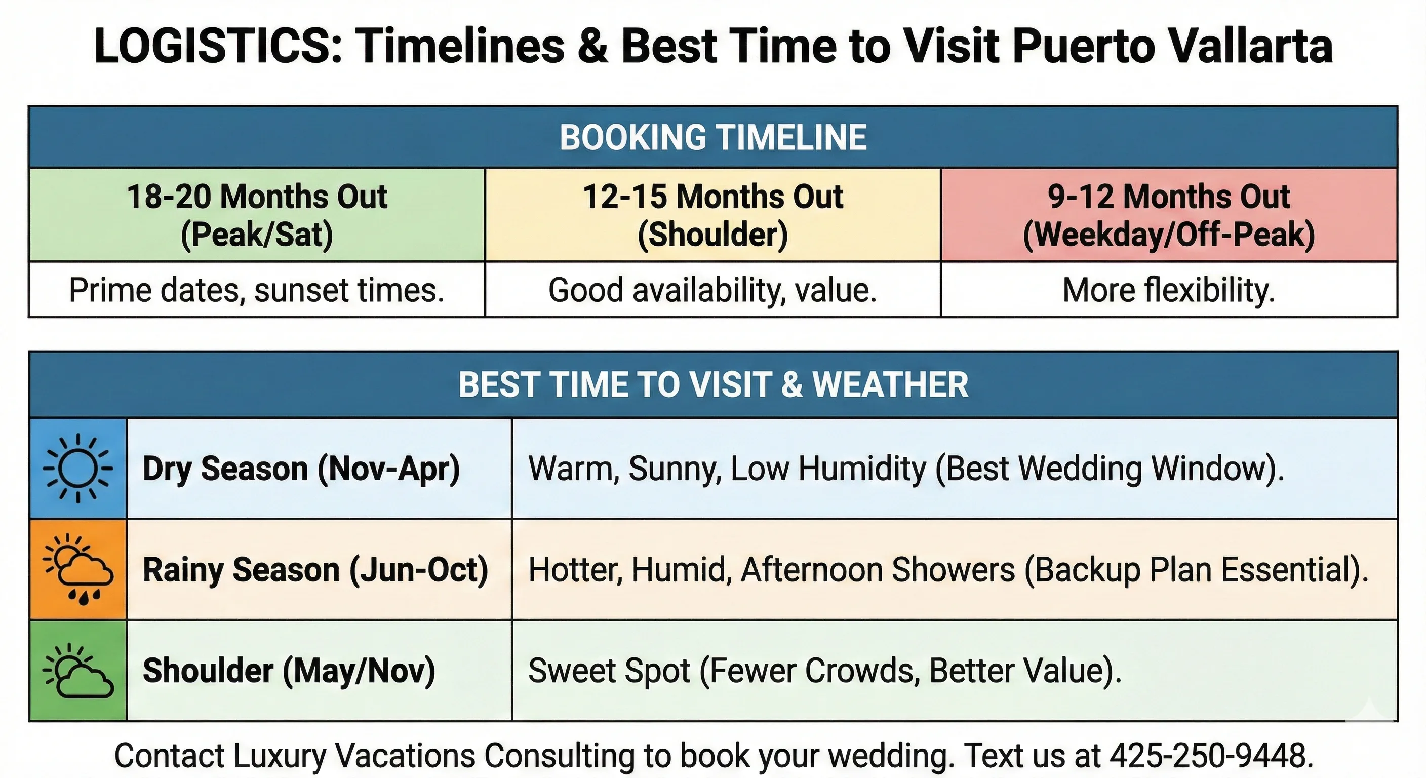 Garza Blanca Wedding Timeline Garza Blanca Wedding Timeline
