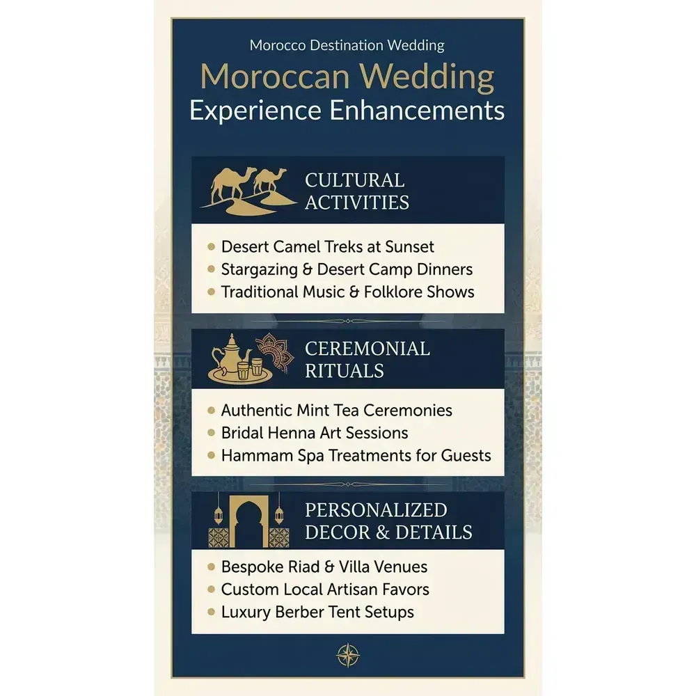 Morocco Destination Wedding – Moroccan Wedding Experience Enhancements infographic for luxury destination wedding and travel planning. Key details: Featured image. Visual focus: Visual icons representing unique cultural activities and perks that.
